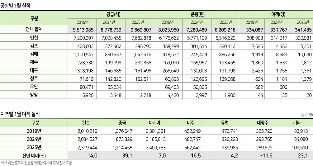 에디터 사진